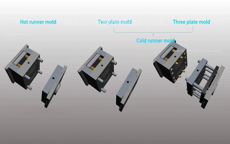 Hot runner mold vs cold runner mold
