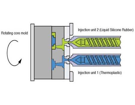 Thermoplastic Injection Molding1