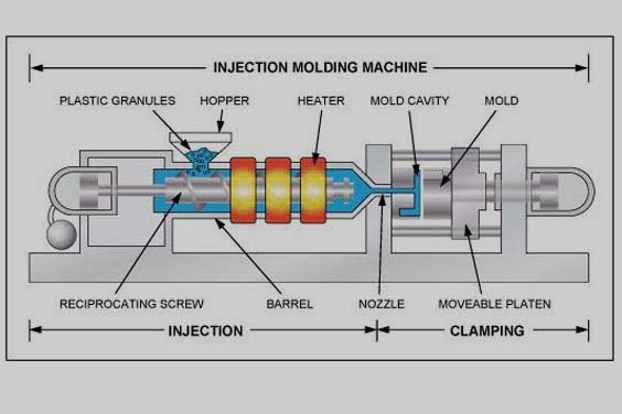 What are the Types of Injection Molding1