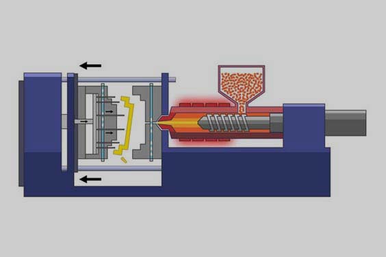 What is the Injection Molding Process