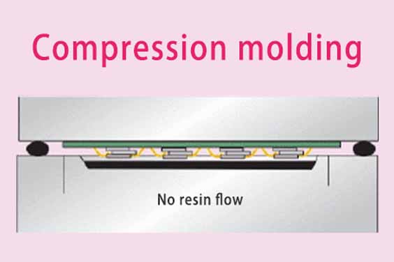 Advantages of Compression Molding