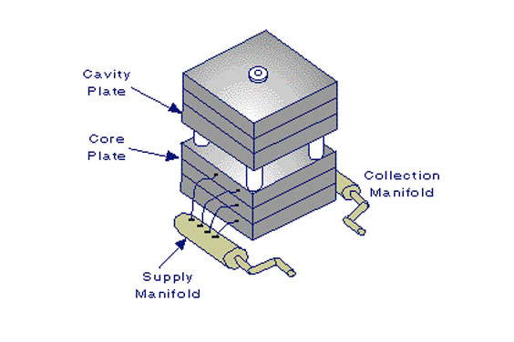 Cooling Unit