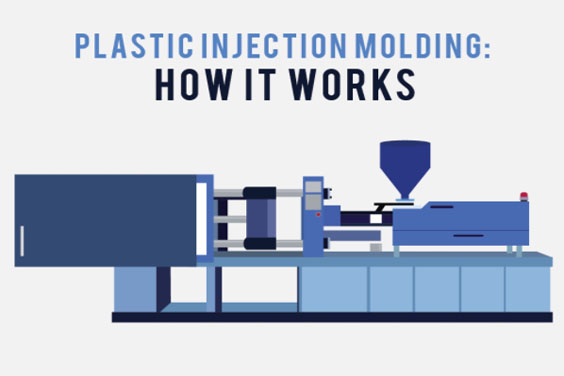 How does Injection Molding Work