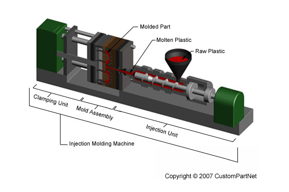 How does an Injection Molding Machine Work