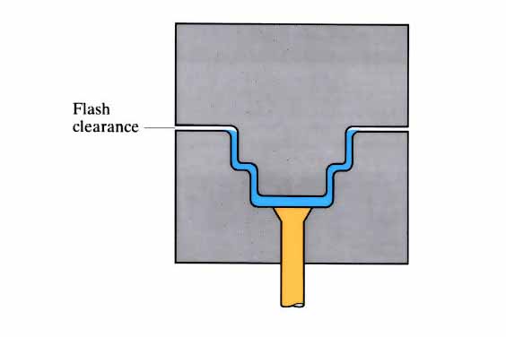 Injection Molding and Compression Molding