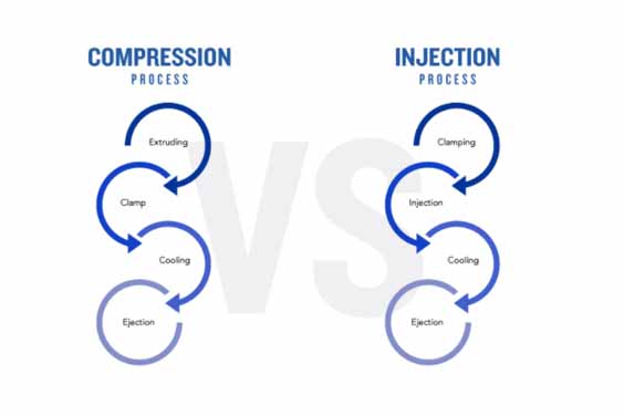 Injection Molding vs Compression Molding