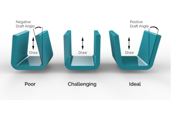 Product Design Stage