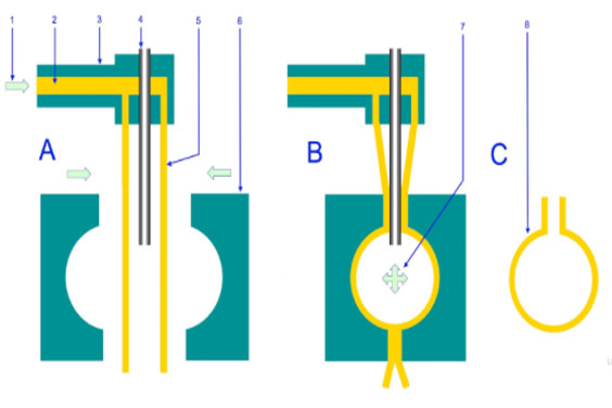 What is Blow Molding