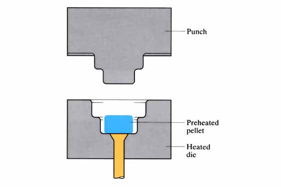 What is Compression Molding