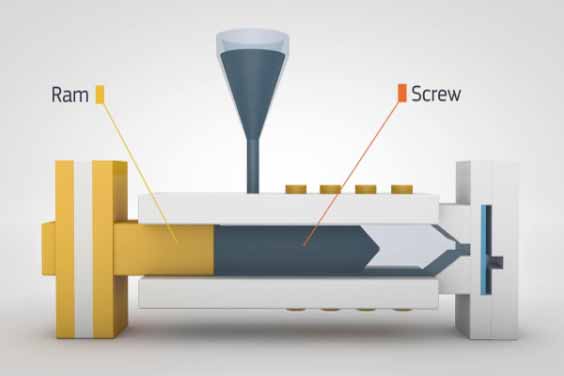 What is Injection Molding