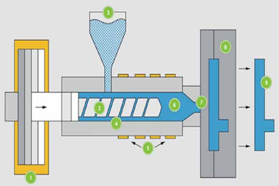 What is Injection Molding