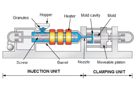 An Injection Mold