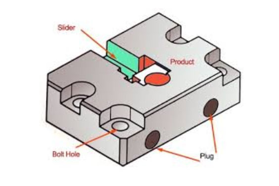 Mold Cavity