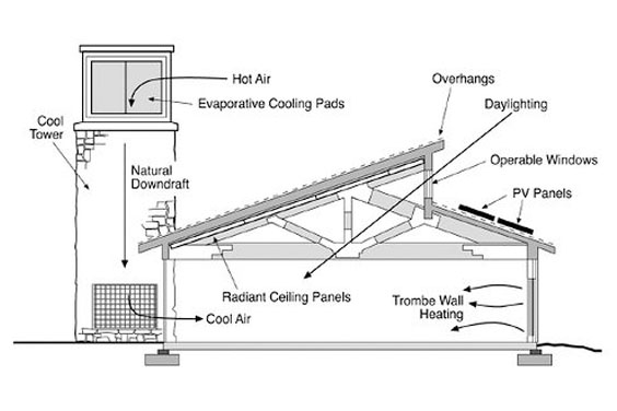 Sample evaporative cooling system design