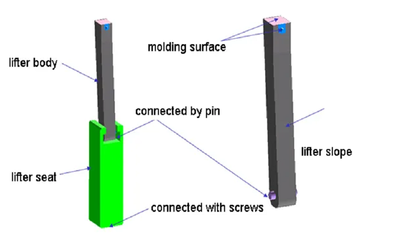 Design of lifter mechanism