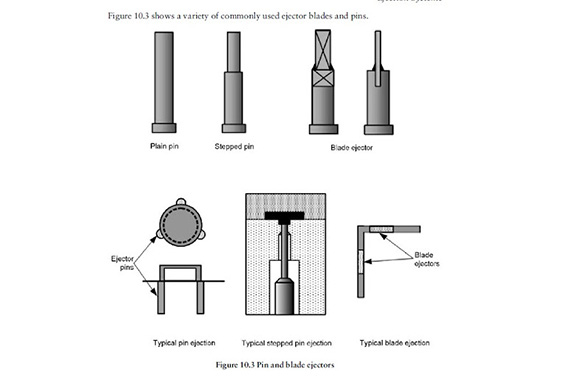 Ejector-Pins-and-Blades