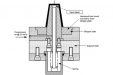 Types of Ejection System in Injection Molding - FOW Mould