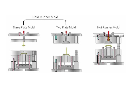 Hot Runner and a Cold Runner