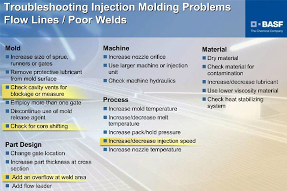 Injection Mold Design