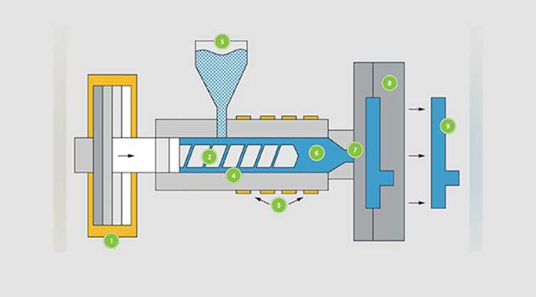 Low-Volume-Injection-Molding