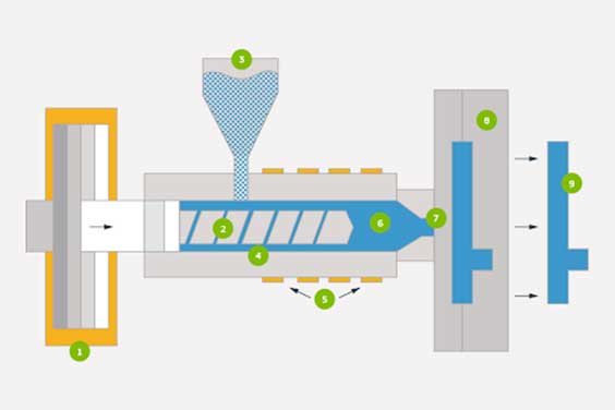 plastic-injection-molding