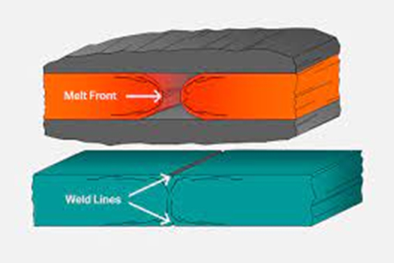 Avoiding-Flow-marks