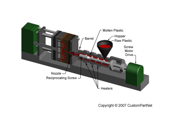 Injection-Molding-Process