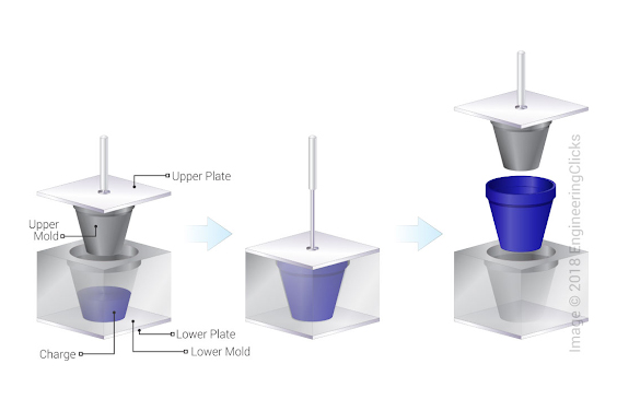 compression-molding