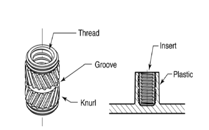 Design diagram of a threaded insert
