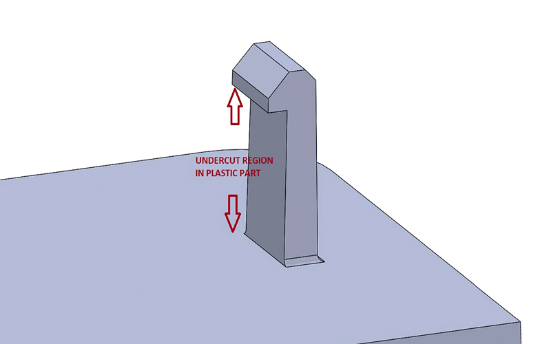 Simplifying Undercuts in Injection Molded Part Design