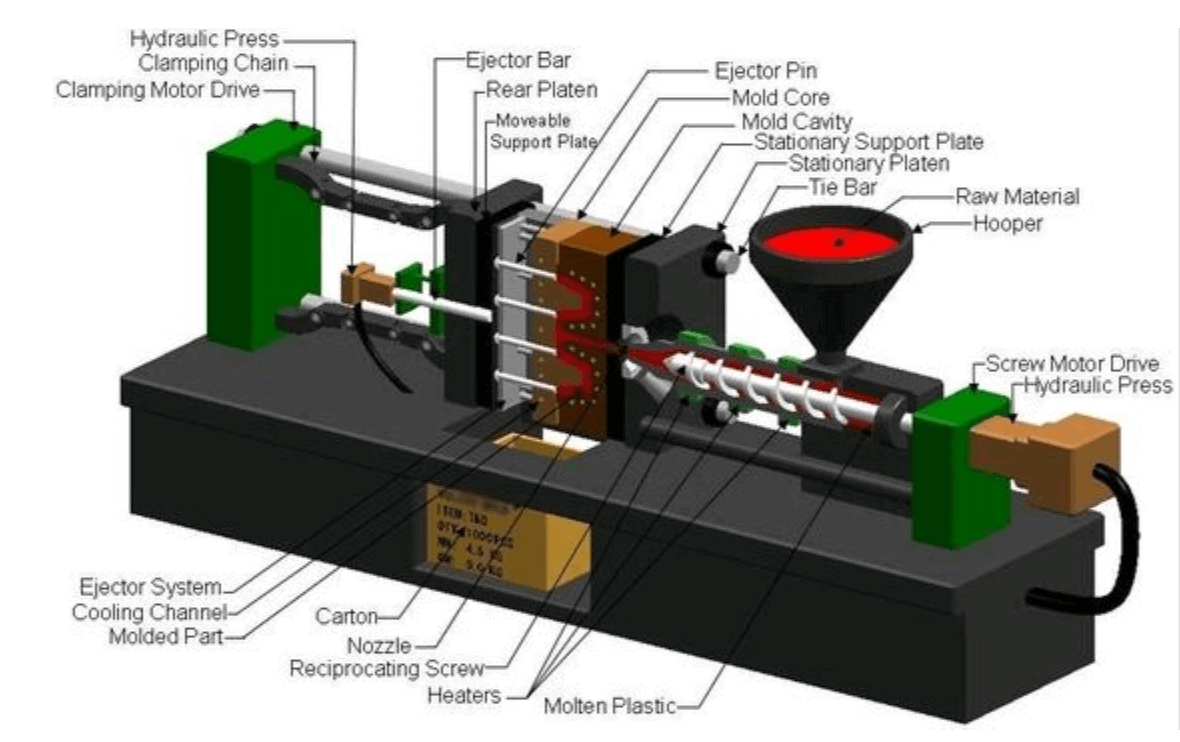 picture of injection molding