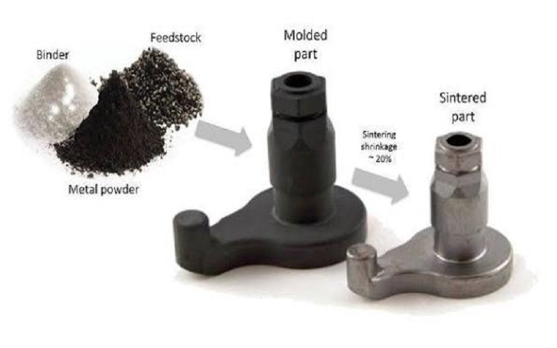 Powder injection molding materials