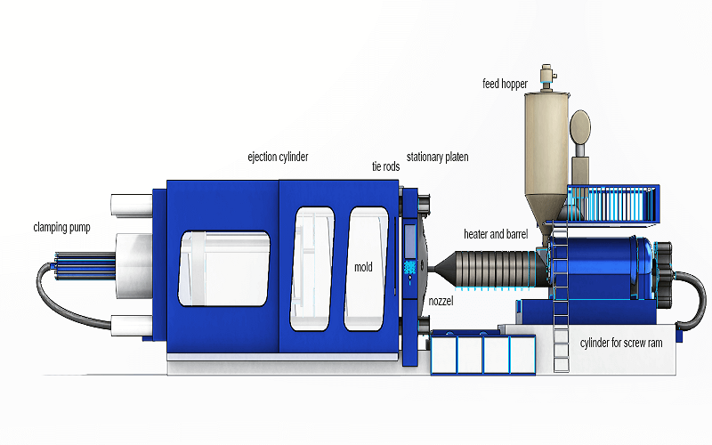 Injection Moulding Machine