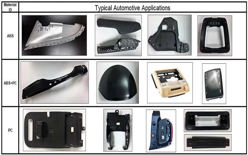 pc-abs VS ABS application