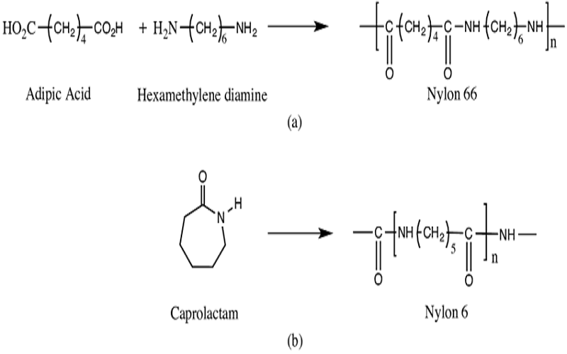 Formation of nylon 66 and nylon 6