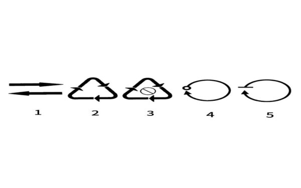 Plastic Symbols Meaning Explained - FOW Mould