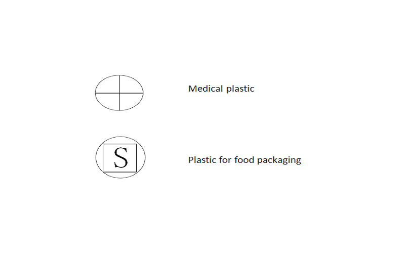The significance of plastic marks in medical and food