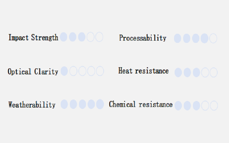 Characteristics of ASA materials