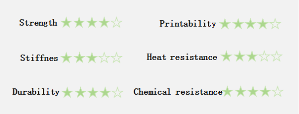 Characteristics of Nylon Materials