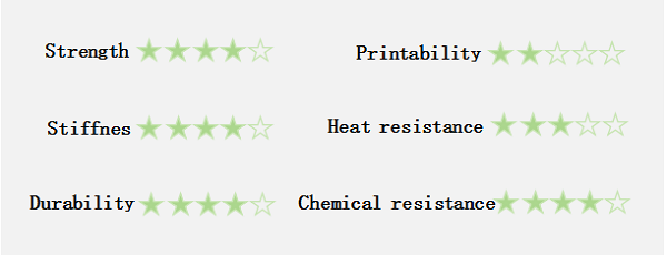 Properties of POM materials