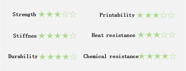 Properties of asa materials