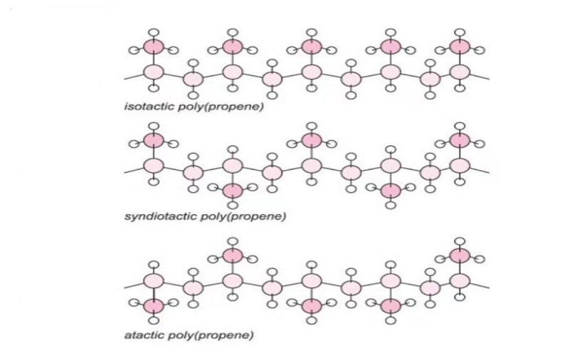 Three structural types of Polypropylene