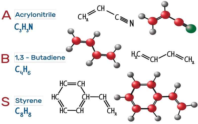 Acrylonitrile Butadiene Styrene (ABS)