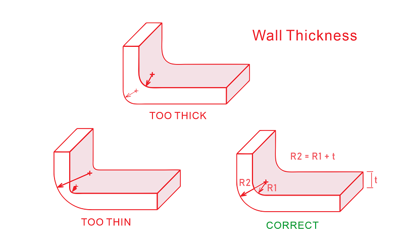 The Impact of Injection Molding Wall Thickness On Molded Product