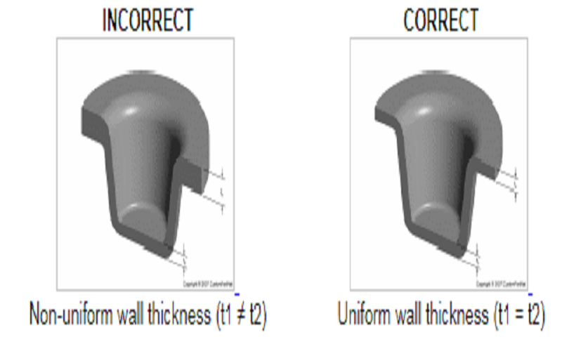 Uniform wall thickness