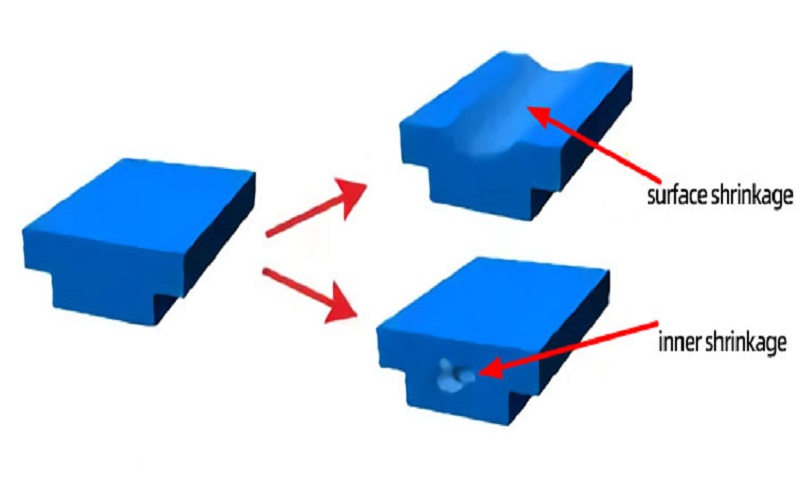 performance of shrinkage in injection molded parts