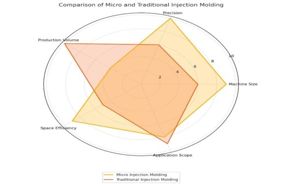Microshell Vs Inmold Micro Injection Molding Explained - FOW Mould