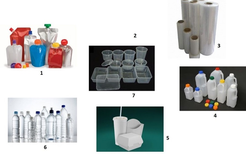 Polyethylene Terephthalate Plastic Products