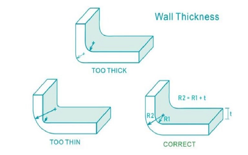 Plastic Injection Molding Wall Thickness