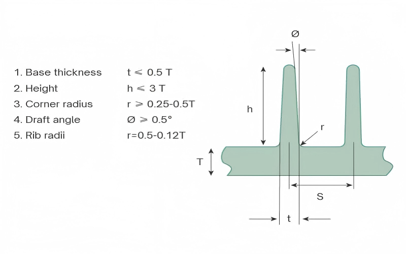 Rib Design for Injection Molding Parts
